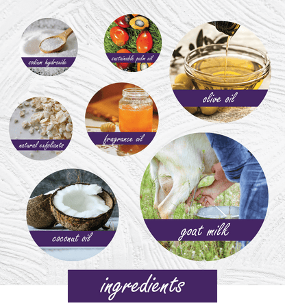 An infographic-style ingredient collage for a goat milk soap or body wash, showing circular photos of various natural ingredients with purple labels: citronellol hydrance, natural pale oil, olive oil, natural exfoliants, fragrance oil, coconut oil, and goat milk. The word 'ingredients' appears at the bottom on a white textured background.