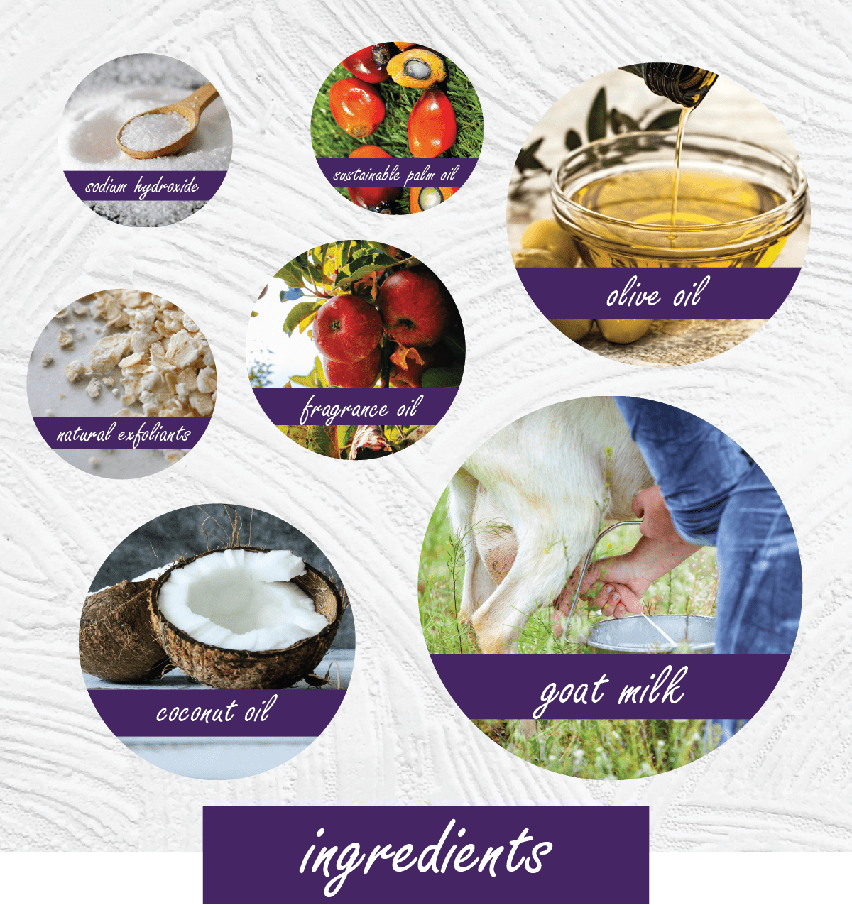 An infographic-style ingredient collage on a white textured background with purple labels. Circular photos show and name the ingredients: cedar hipolibre, natural palm oil, olive oil, natural exfoliants, fragrance oil, coconut oil, and goat milk.